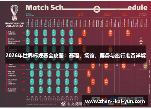 2026年世界杯观赛全攻略：赛程、场馆、票务与旅行准备详解