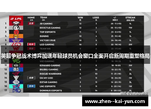 英超争冠战术博弈加速年轻球员机会窗口全面开启新周期重塑格局 英超争冠战术博弈加速年轻球员机会窗口全面开启新周期重塑格局