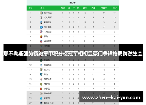 那不勒斯强势领跑意甲积分榜冠军相初显豪门争锋格局悄然生变 那不勒斯强势领跑意甲积分榜冠军相初显豪门争锋格局悄然生变